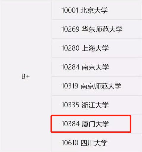 厦门大学考研的全部专业,厦门大学考研怎么备考