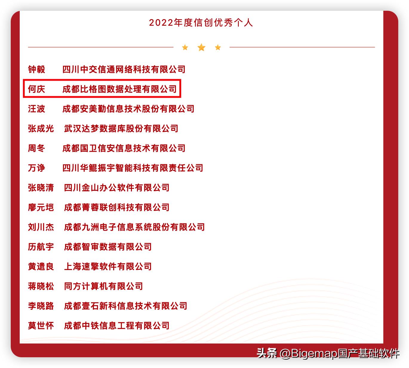 bigemap企业版,bigemap前景
