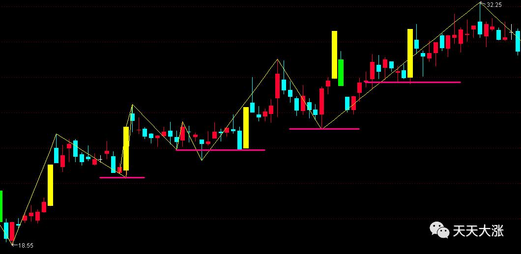 炒股看支撑和压力位有用吗,炒股压力位