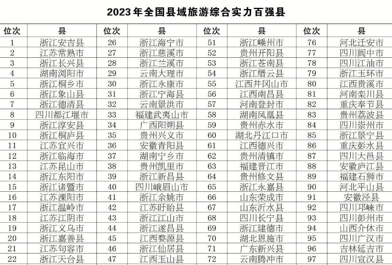 安吉县旅游排名,安吉十大强镇
