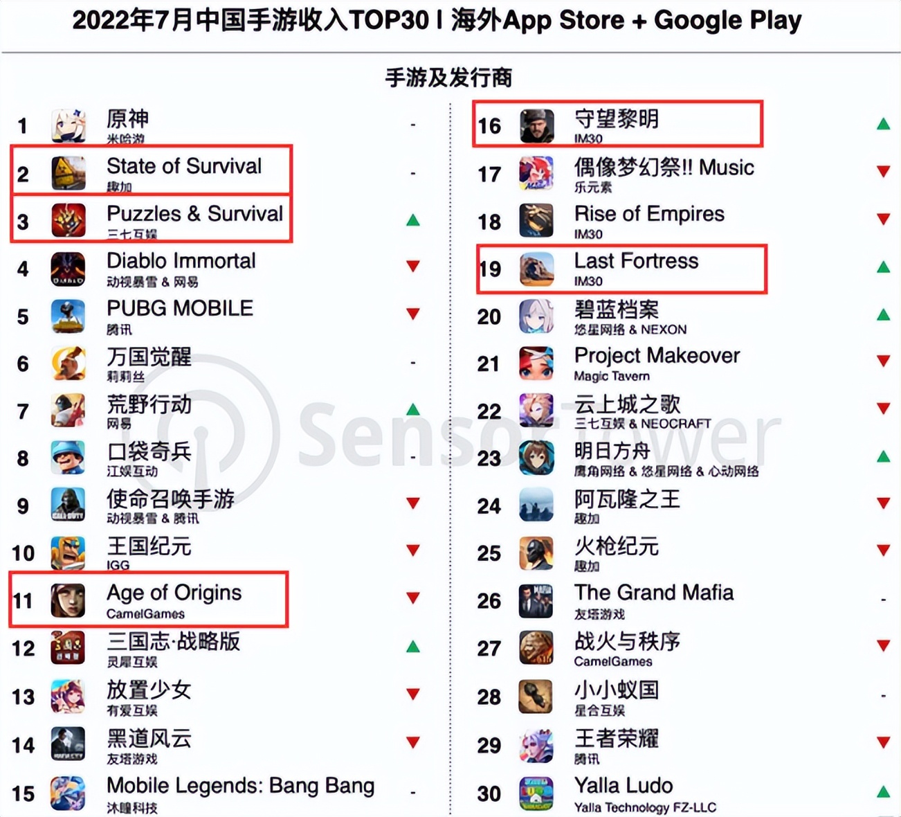 排名前5的末日生存手游,toptop新上线的末日生存手游