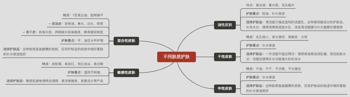 叶酸护肤品有刺激吗,孕妈可以用叶酸类护肤品吗