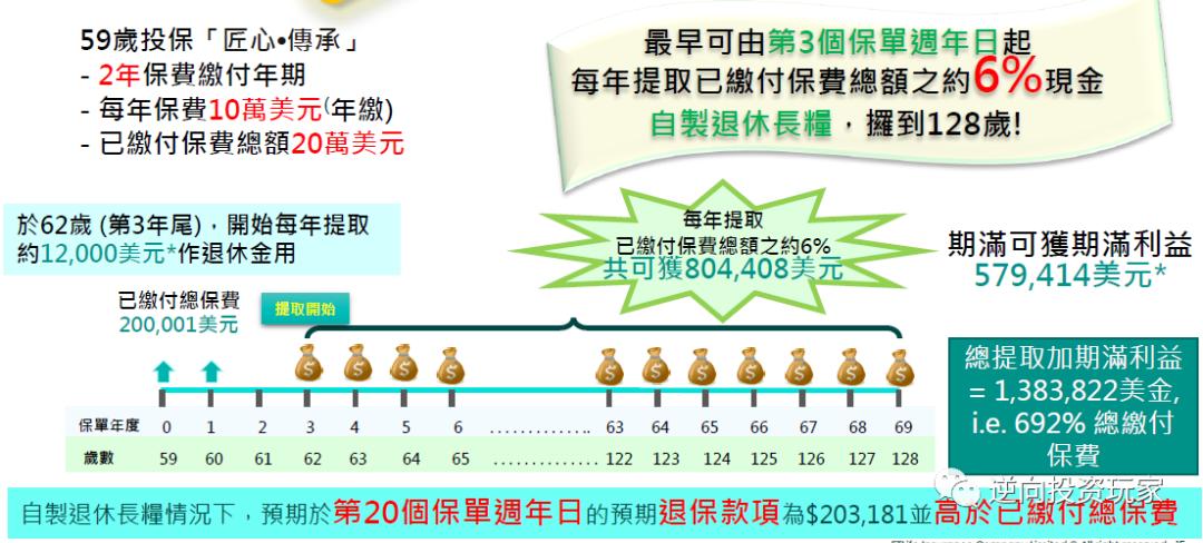 富通匠心传承225领取演示图,富通匠心传承保费豁免