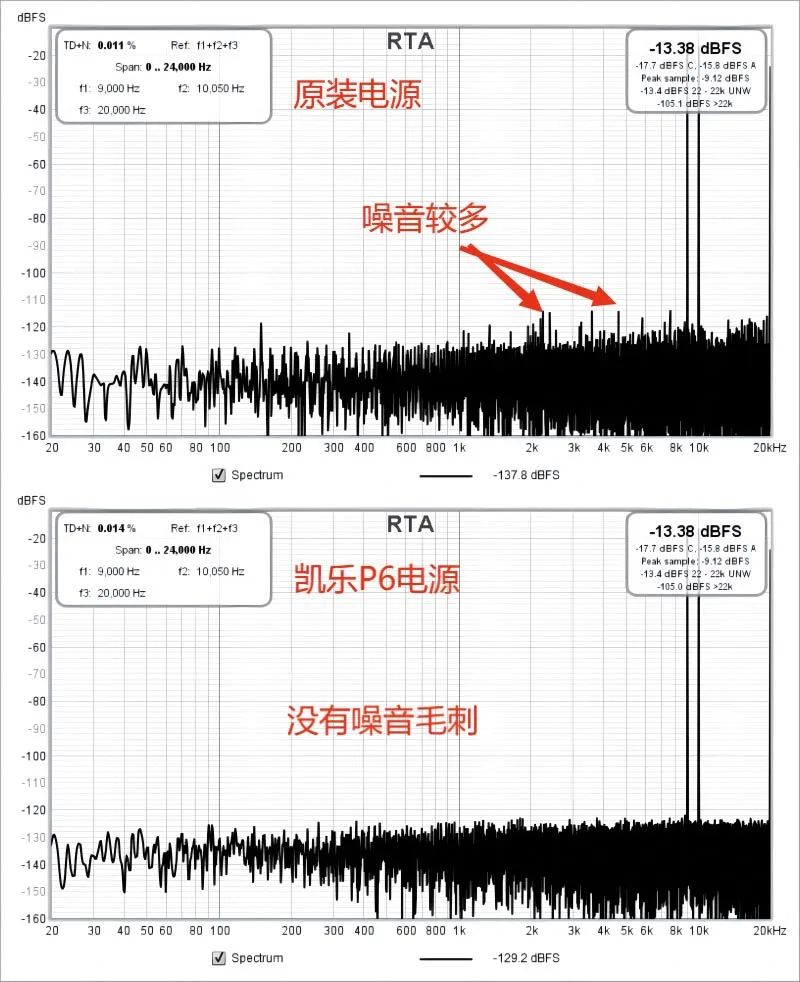 凯乐p6线性电源指标,凯乐p6线性电源