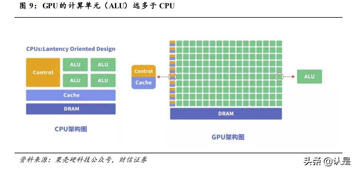 景嘉微研究报告,景嘉微核心研发团队