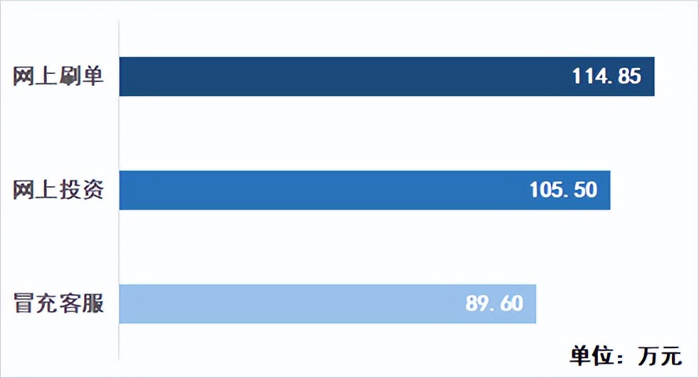 投资吗？有高（pian）手（zi）专业指导……