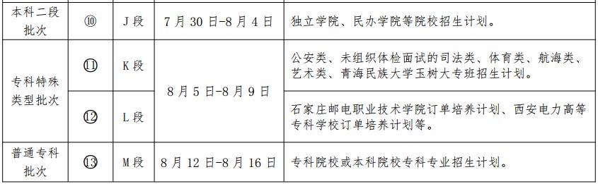 2019年各省一本分数线湖南,各省一本录取分数线2020