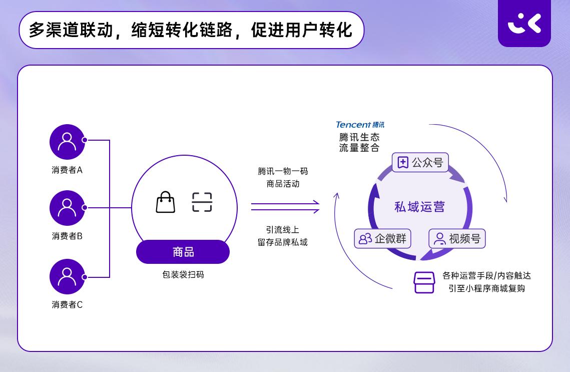 用户转化率高出电商平台近40%,社群运营跟着它学就对了!