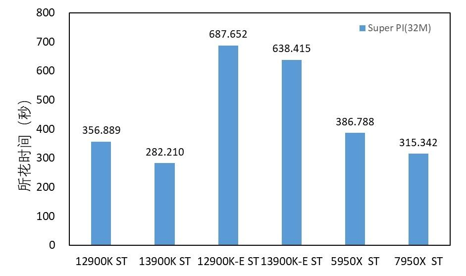 inteli913900k渲染,raptorlakes