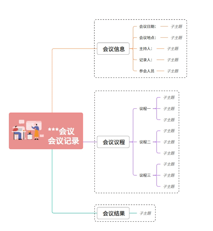 什么是思维导图简单易懂,思维导图原理详解