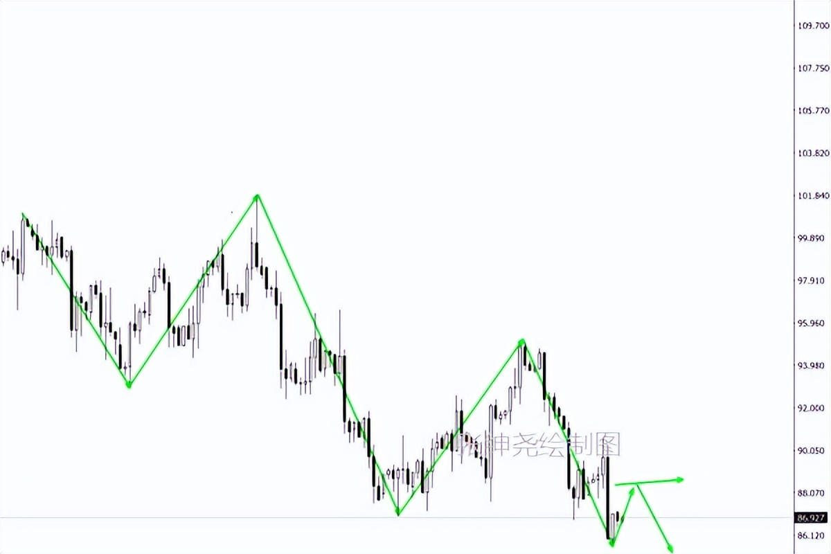 现货黄金原油最新操作策略及走势,黄金原油今日行情分析及操作建议
