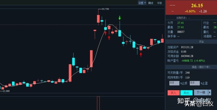 缠论在股票交易里真的好用吗,缠论交易系统全套