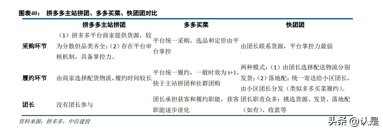 拼多多机会分析,拼多多量价双增长的经营逻辑