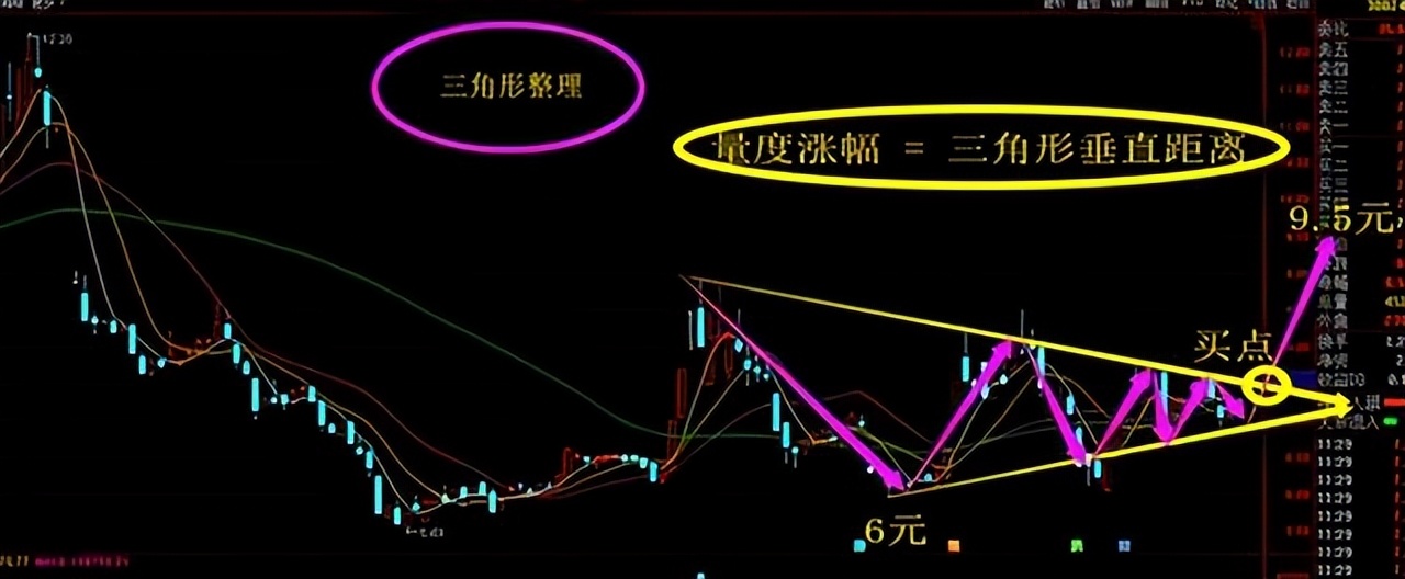 常见买入卖出k线形态,下跌k线形态图详细介绍