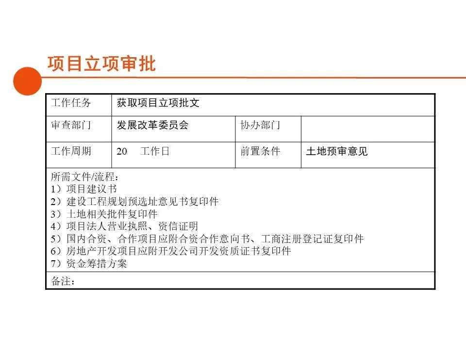 深圳房地产开发报建全流程,房地产项目报建流程世联行