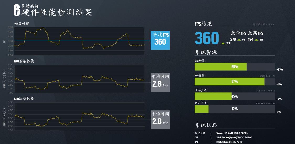 万元电脑装机,10万元电脑装机教程