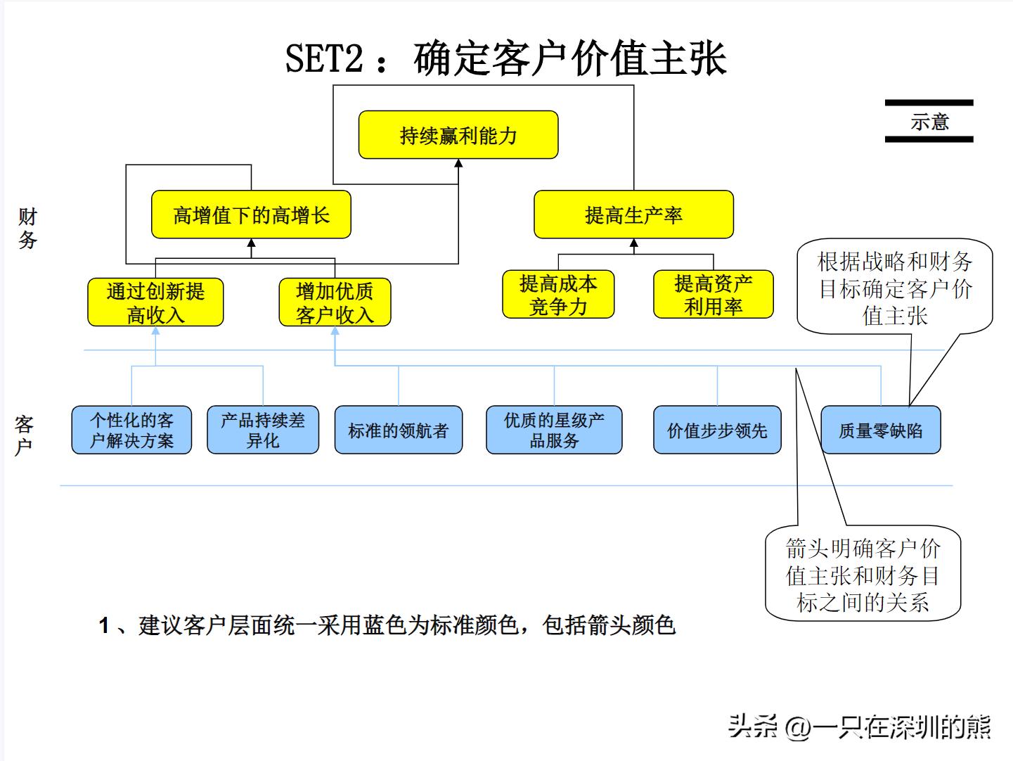 企业战略地图绘制ppt,企业地图布局图怎么制作