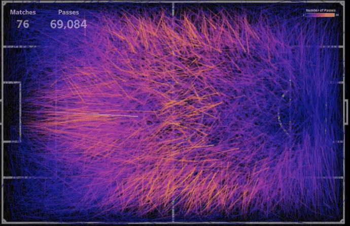 15种运动风格的可视化魅力十足，更能教你轻松Get世界杯冷知识