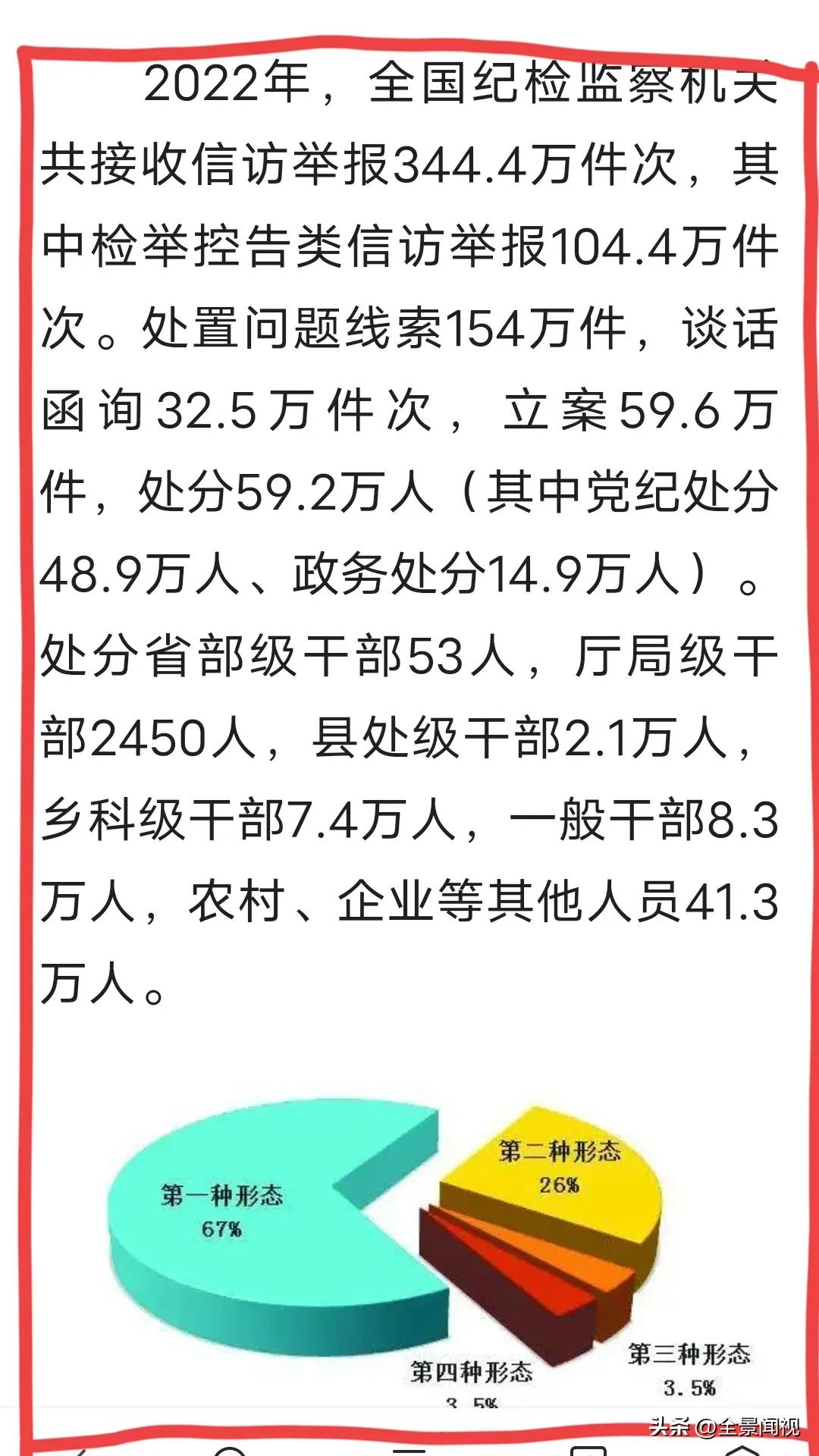仅凭衣着就断定是副市长，未免也太主观！