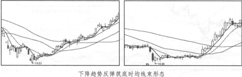 不同周期均线如何应用,周期均线详细讲解
