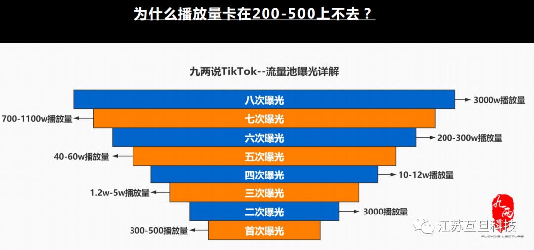 如何解析tiktok的视频,做好tiktok运营者必备的干货