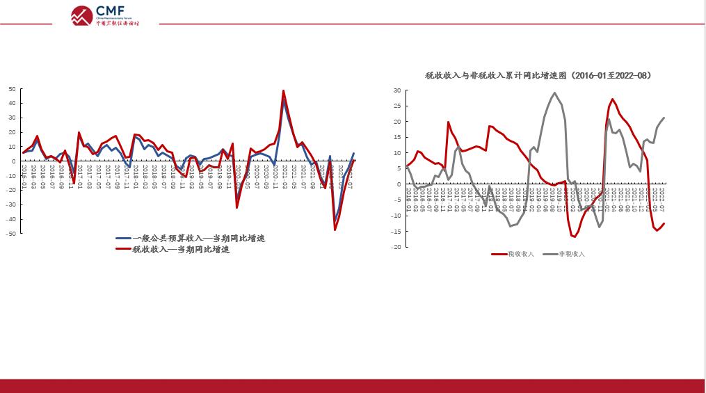 聚焦财政改革,聚焦深化财税体制改革