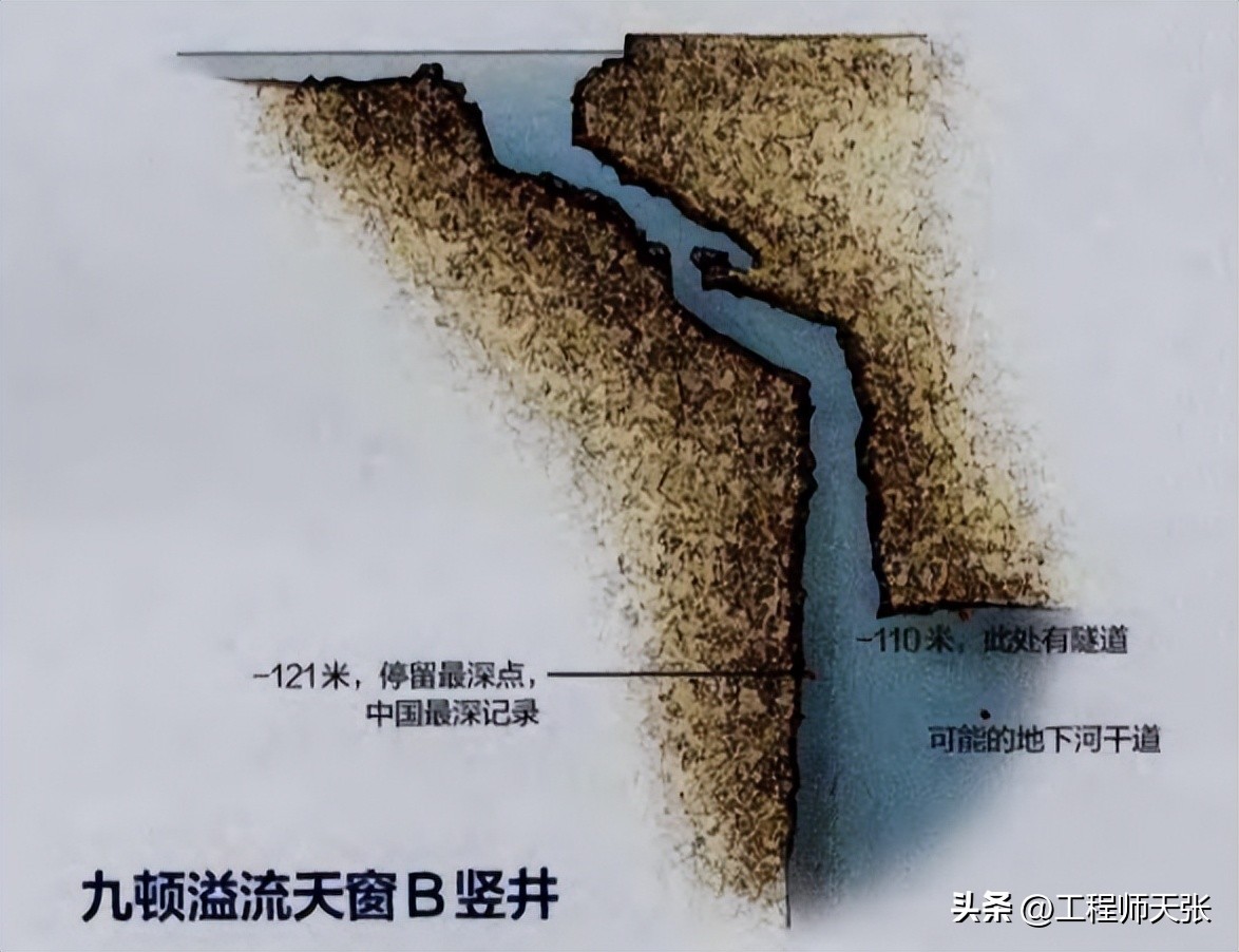 广西水底岩洞深潜遇难,广西地下暗河潜水
