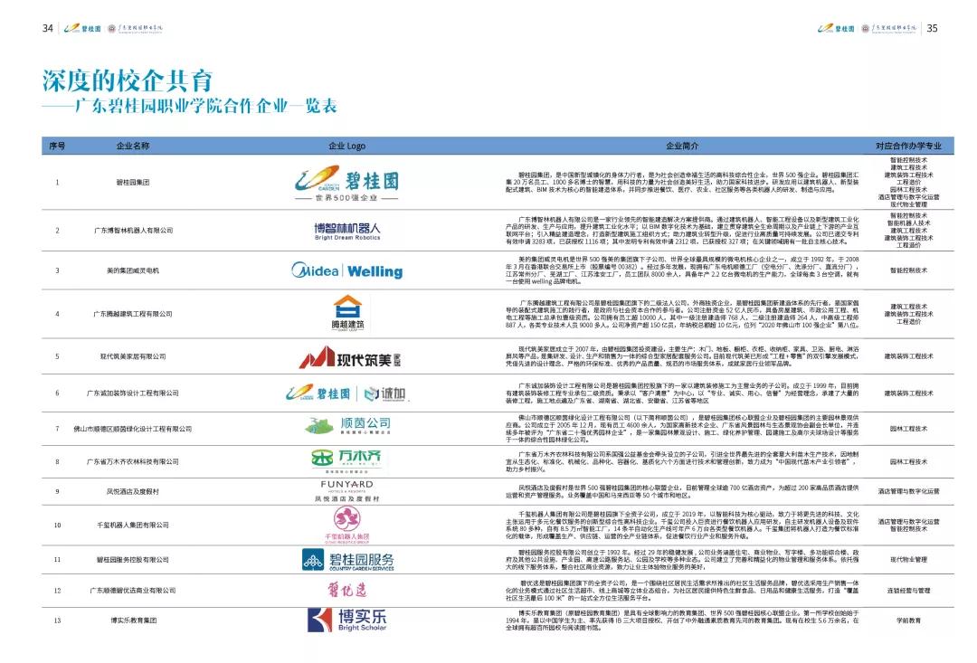 广东碧桂园职业学院招生计划,广东碧桂园职业学院2023年