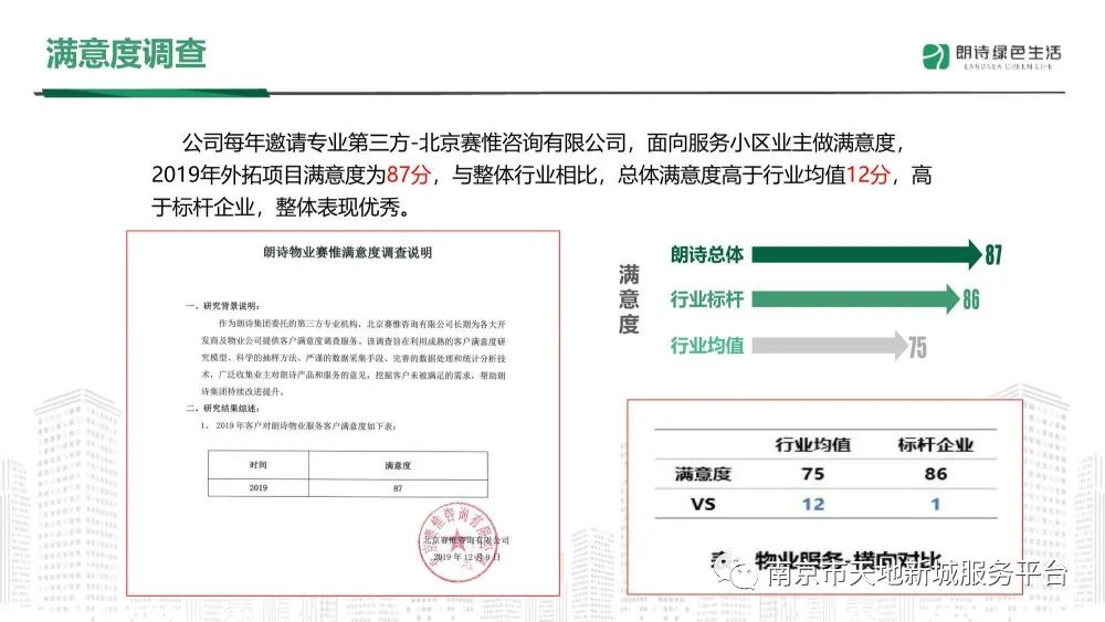 物业管理品质提升方案ppt,物业管理整套培训课件