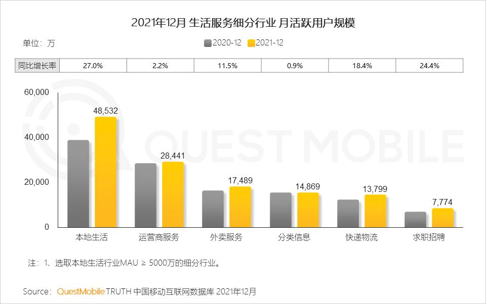 questmobile2019,questmobile中国移动互联网报告