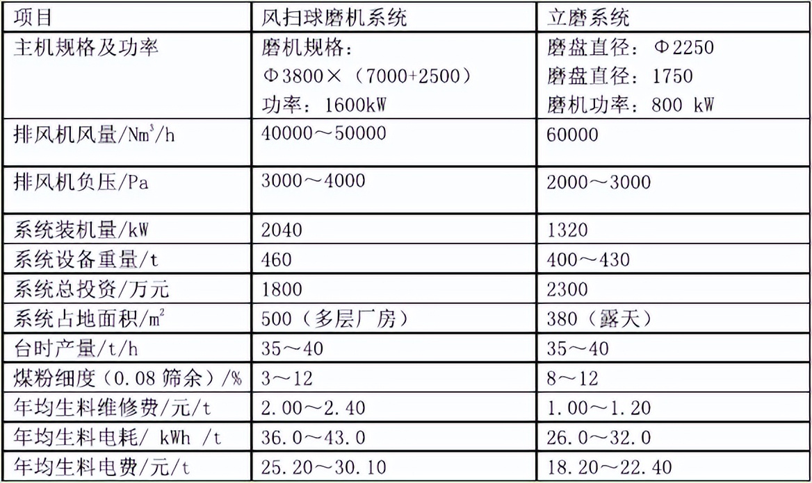 中国水泥工业发展历史感想,水泥工业在中国的重要性