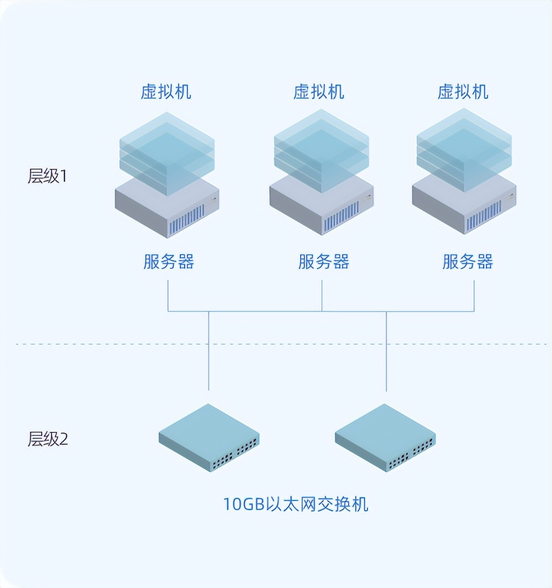 释放云产品价值，点亮华网云桌面高效应用新通道