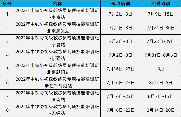 速来报名！7个城市8期初级铁三教练员培训班，这个夏天不虚度