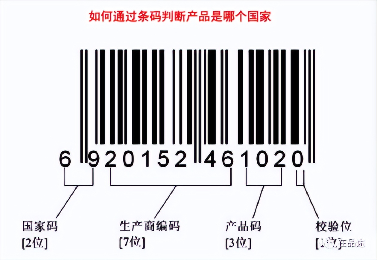 商品条形码的数字编码含义,商品条形码的数字怎么查