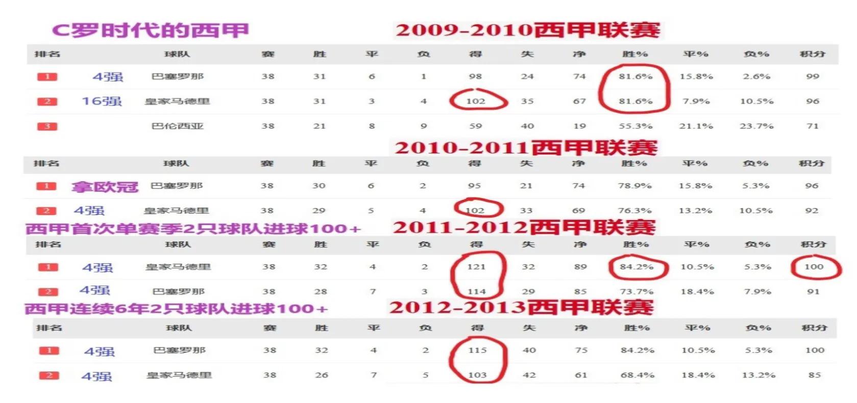 c罗铸就葡萄牙的黄金时代,c罗西甲40球纪录无人能破