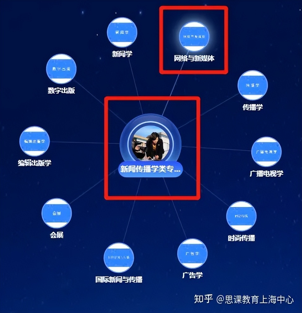 思课志愿填报靠谱吗,学思教育高考志愿填报