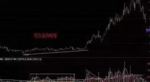 如何观察股市主力资金出货,炒股如何把握主力资金