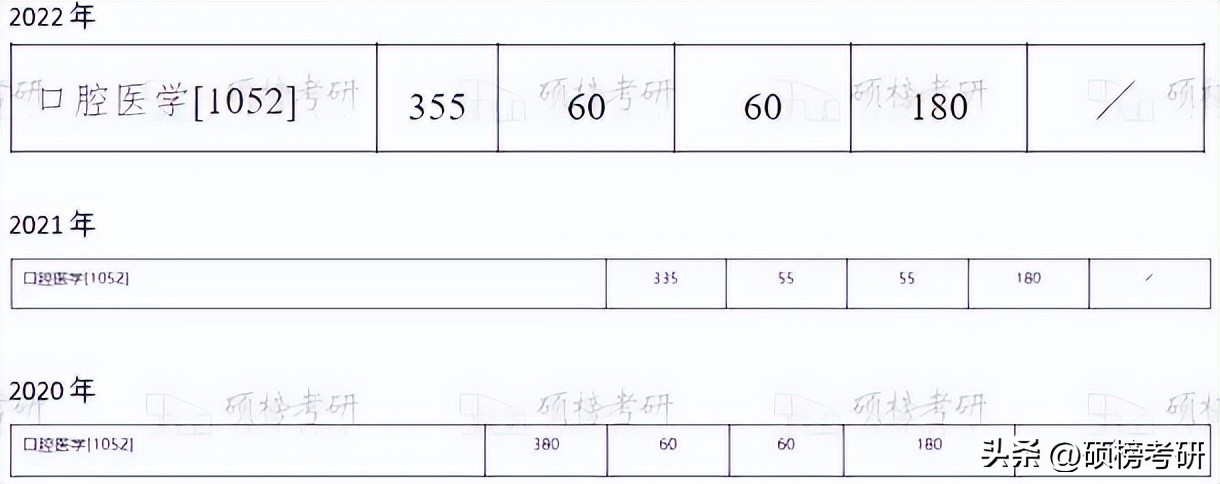 专本一体的医学院的口腔医学专业,首都医科大学口腔专业排名