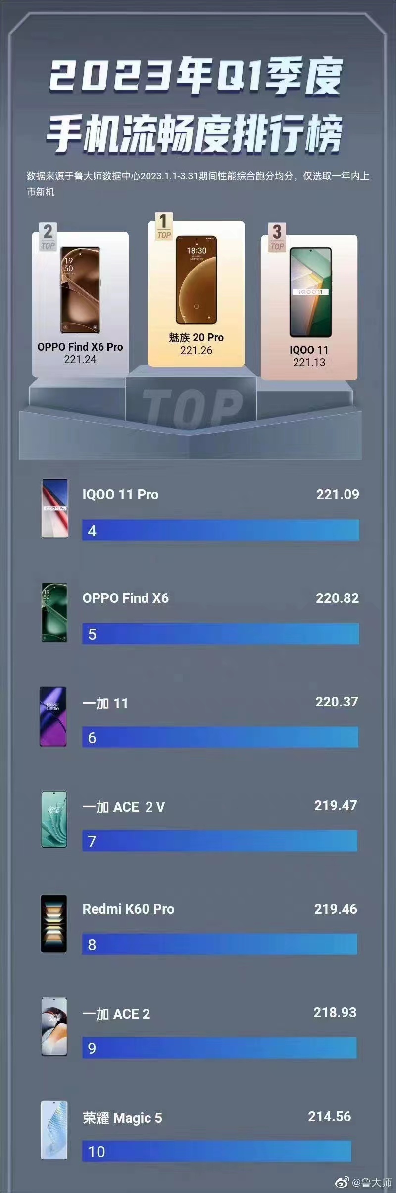 魅族20pro跟oppofindx6怎么选,魅族20provsfindx6pro屏幕对比