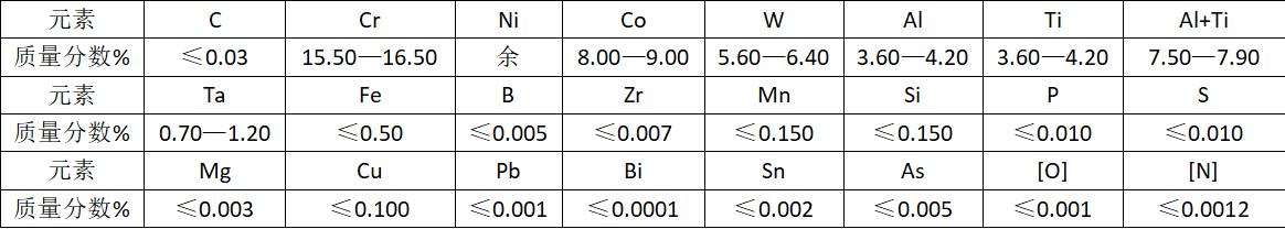 DD408合金的分析与研究