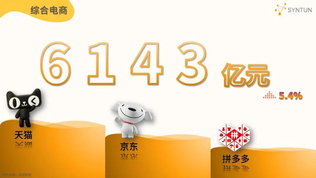 618成绩单天猫京东,2021淘宝618成绩单