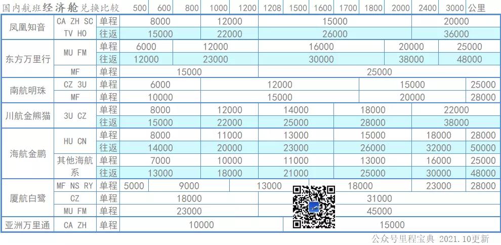 中国南方航空的常旅客计划名称,中国南方航空四季之旅