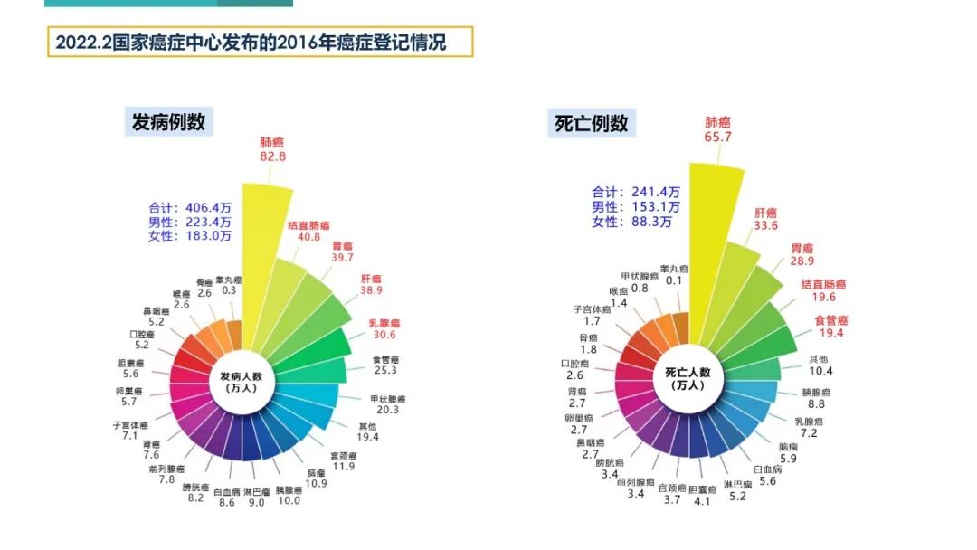 为什么买中端医疗,一般家庭买中端医疗还是高端医疗