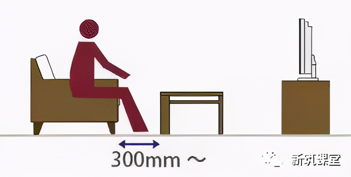 室内装饰人体工程学尺寸,装修人体工程学尺寸参考