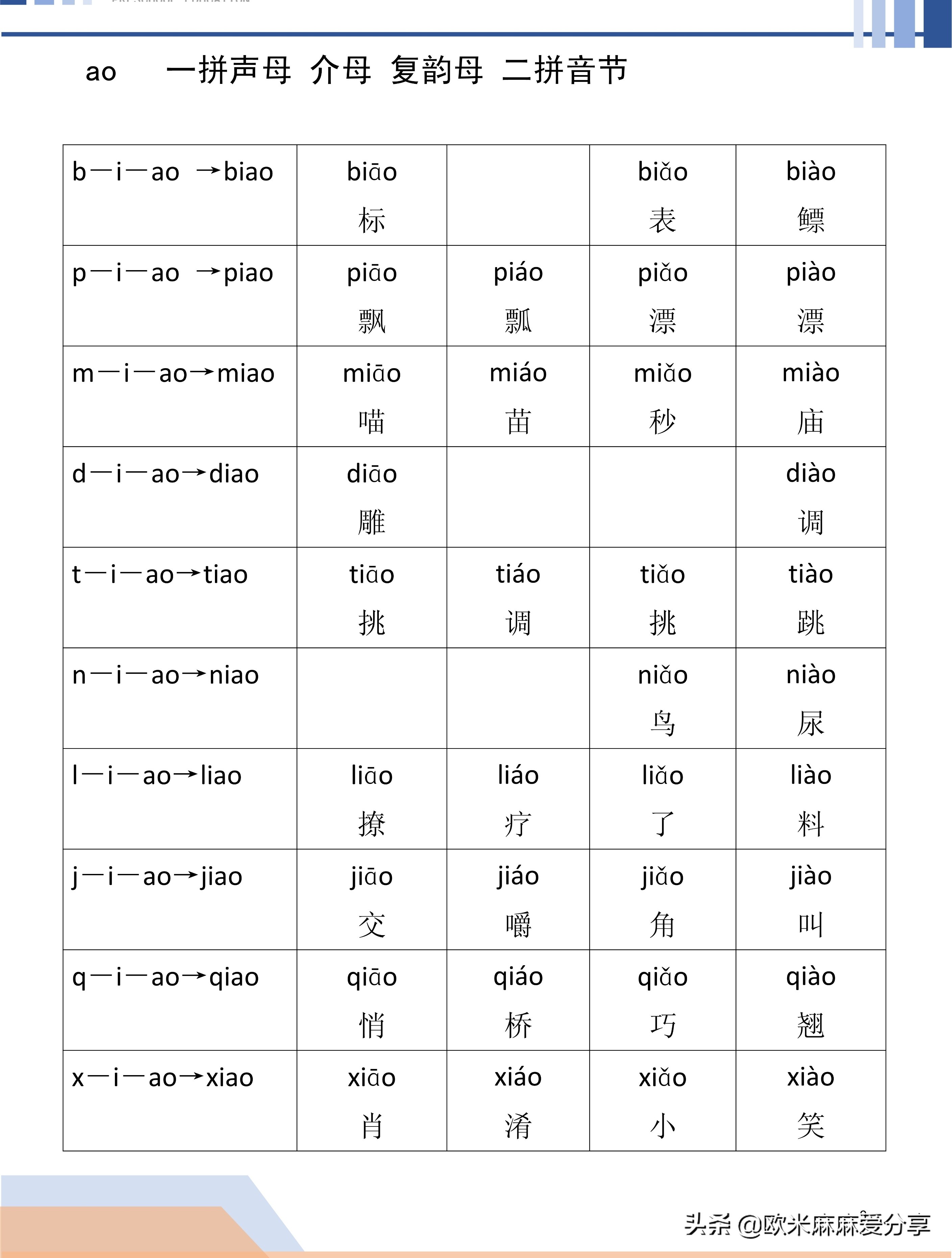 幼小衔接声母和复韵母相拼,幼小衔接声母与复韵母的拼读