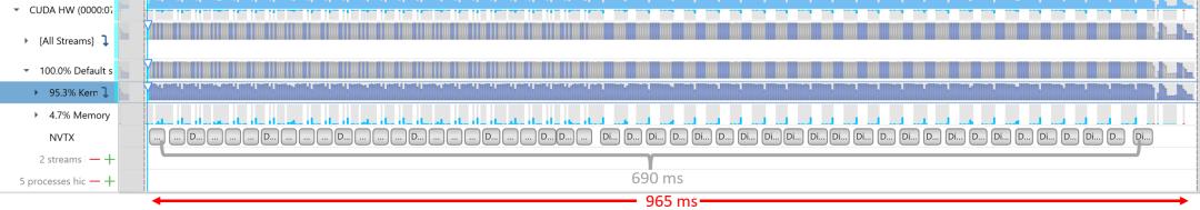 NVIDIAAI技术助力vivo文本预训练大模型性能提升