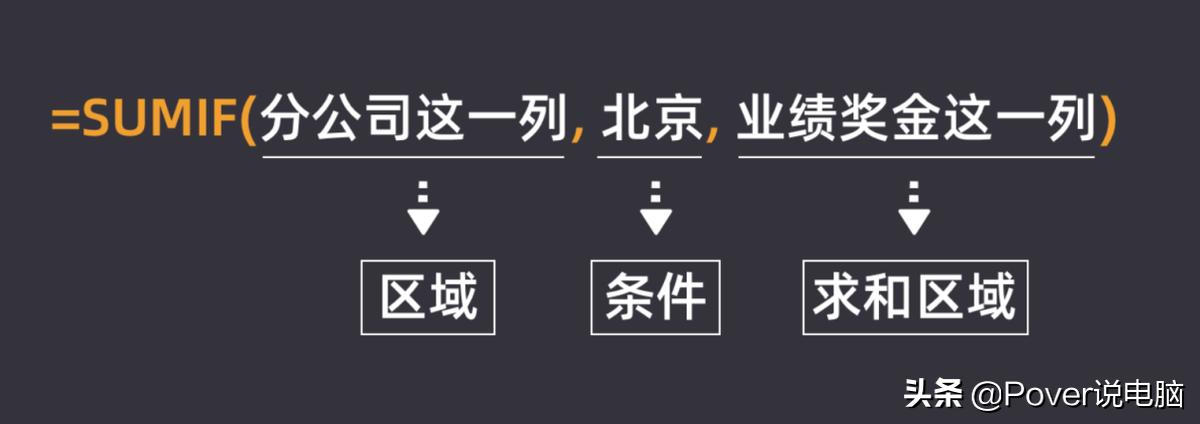 Excel的IF函数又一个兄弟——SUMIF函数