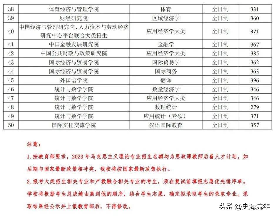 34所考研复试线低于国家线的大学,2021年985和211大学机械复试线