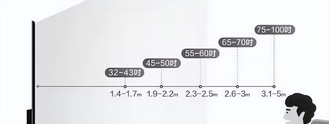 简单直接的电视选购三步法,电视怎么挑选省钱
