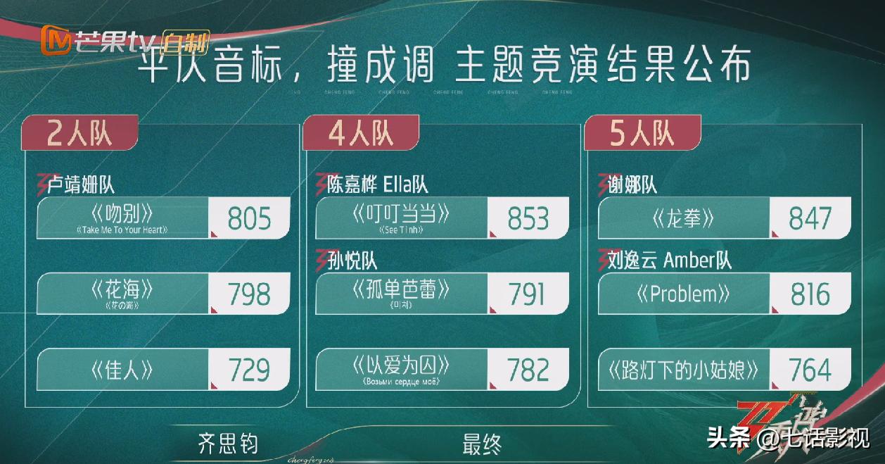 乘风2023一公淘汰谁了,乘风2023一公淘汰